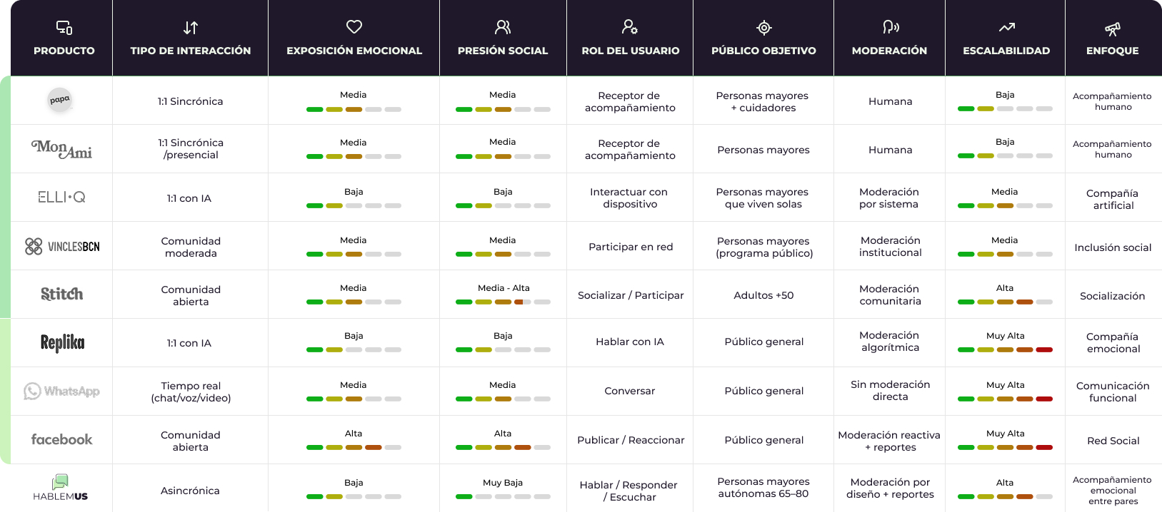 Competitive benchmark of nine products