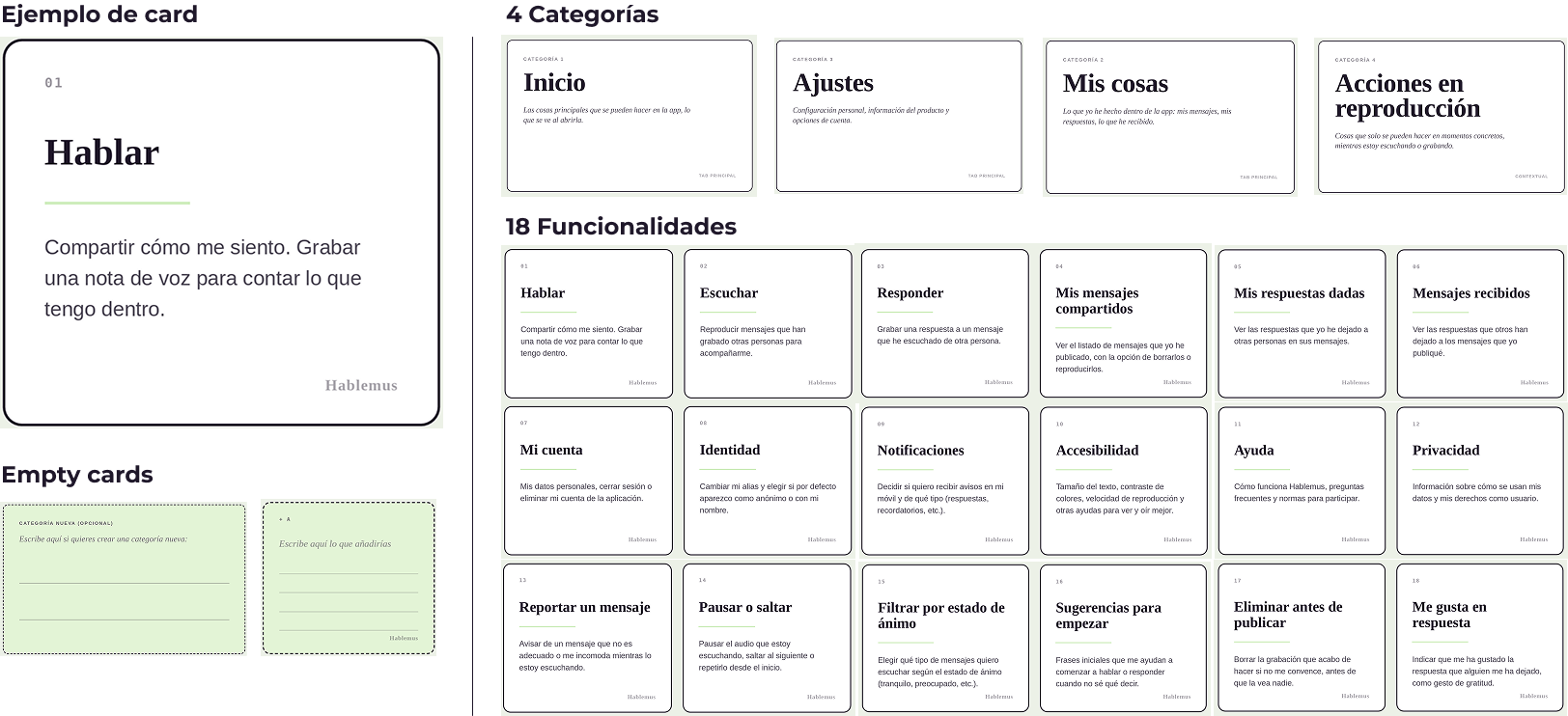 Card sorting categories and grouped functionality cards